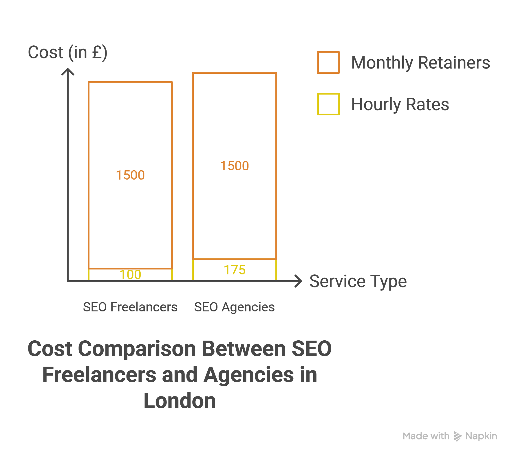 local seo cost london