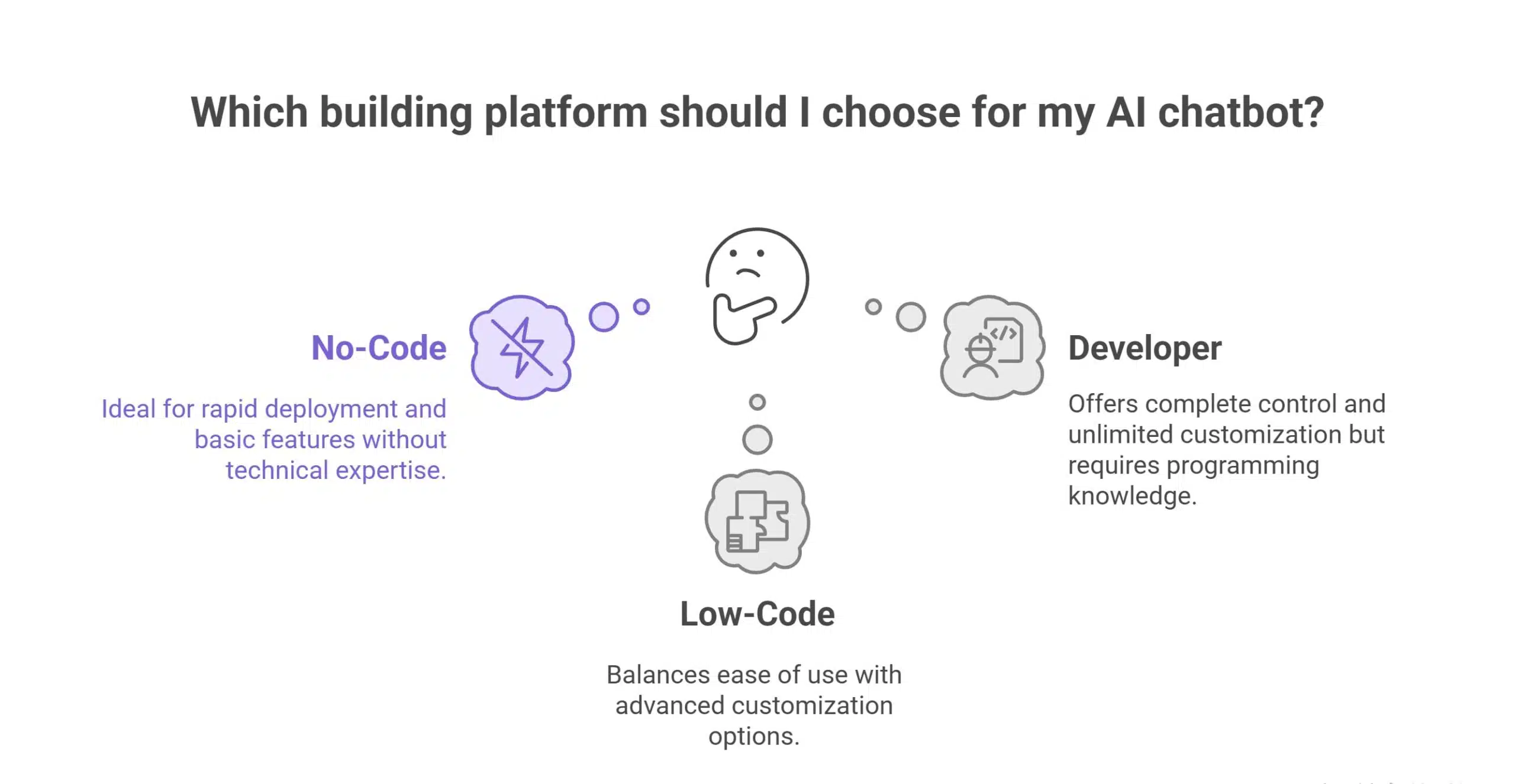 Choose Your Building Platform