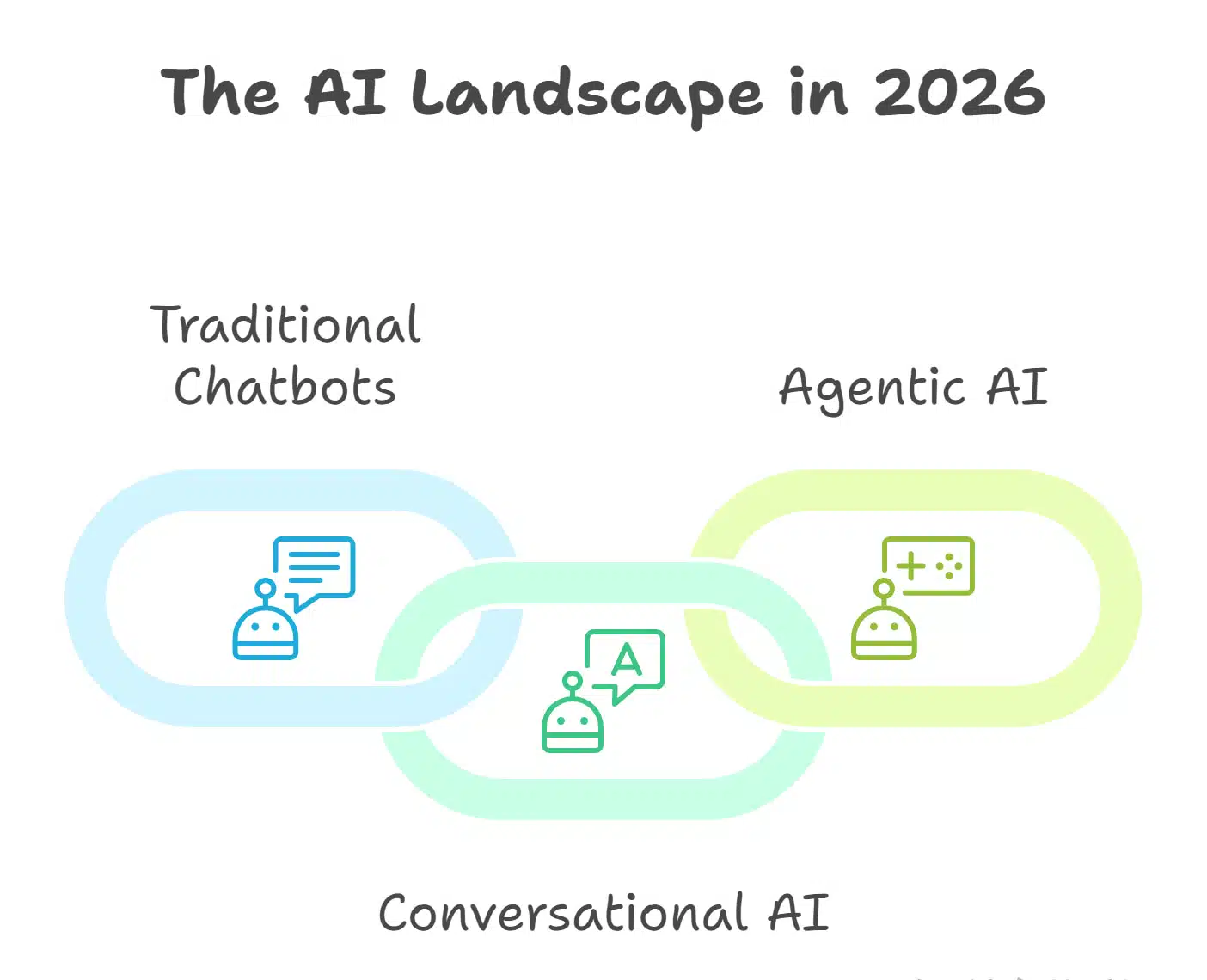 Contenders in the 2026 Landscape