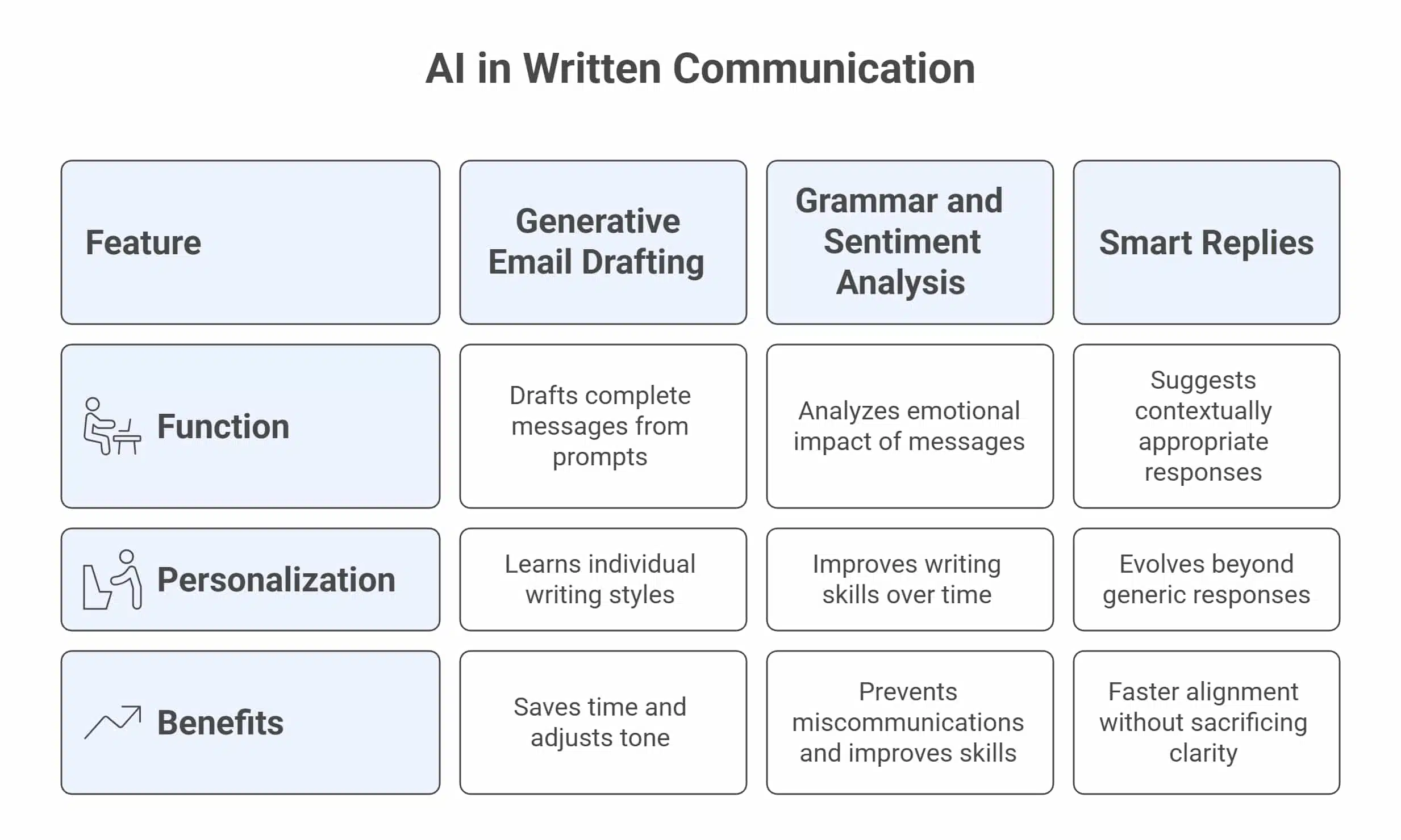 New Era of Written Communication