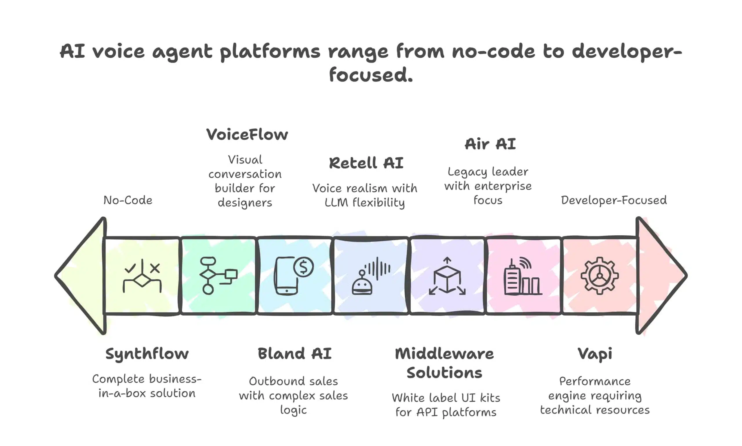 Top White Label AI Voice Agents