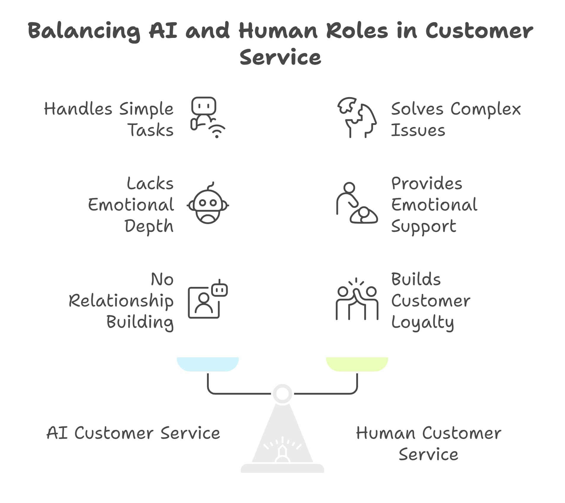 Will AI Voice Agents Replace Human Call Centers?