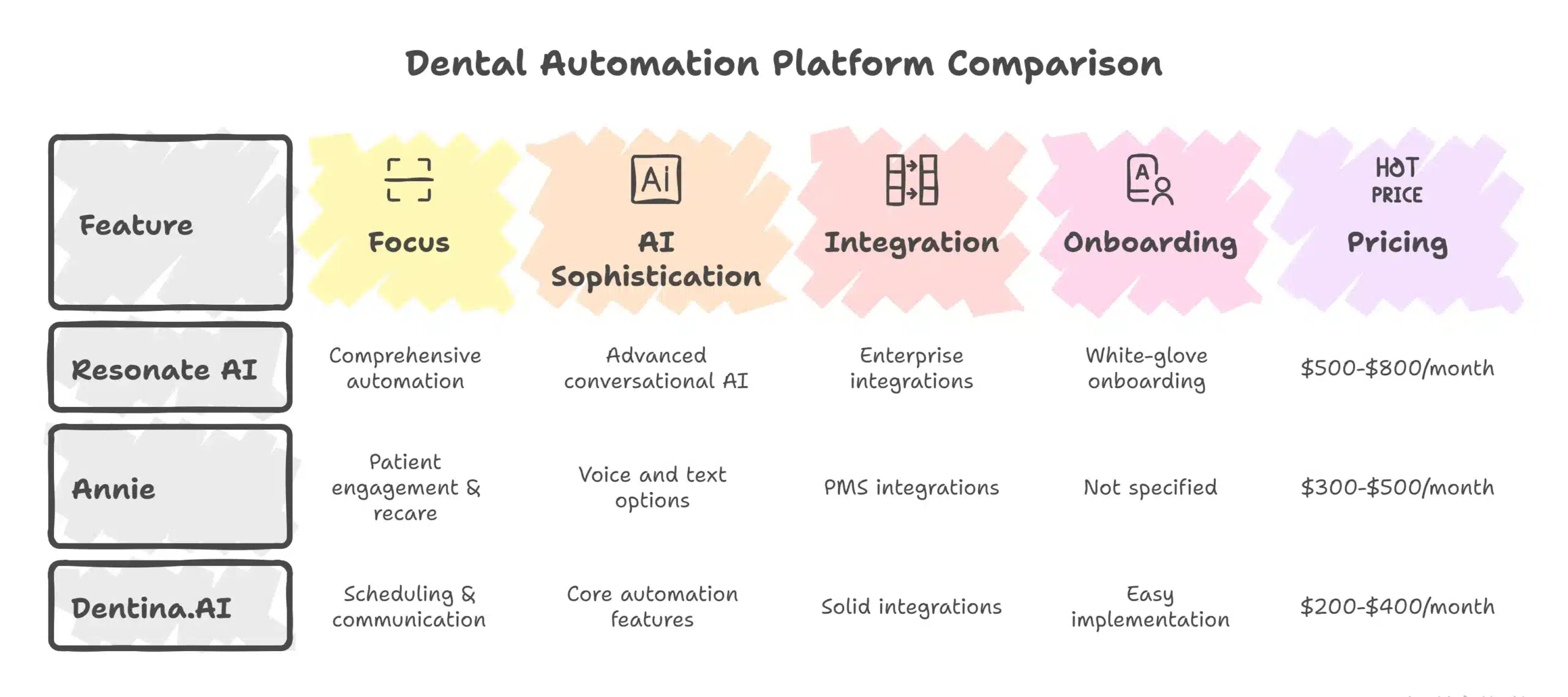 Workflow Automation