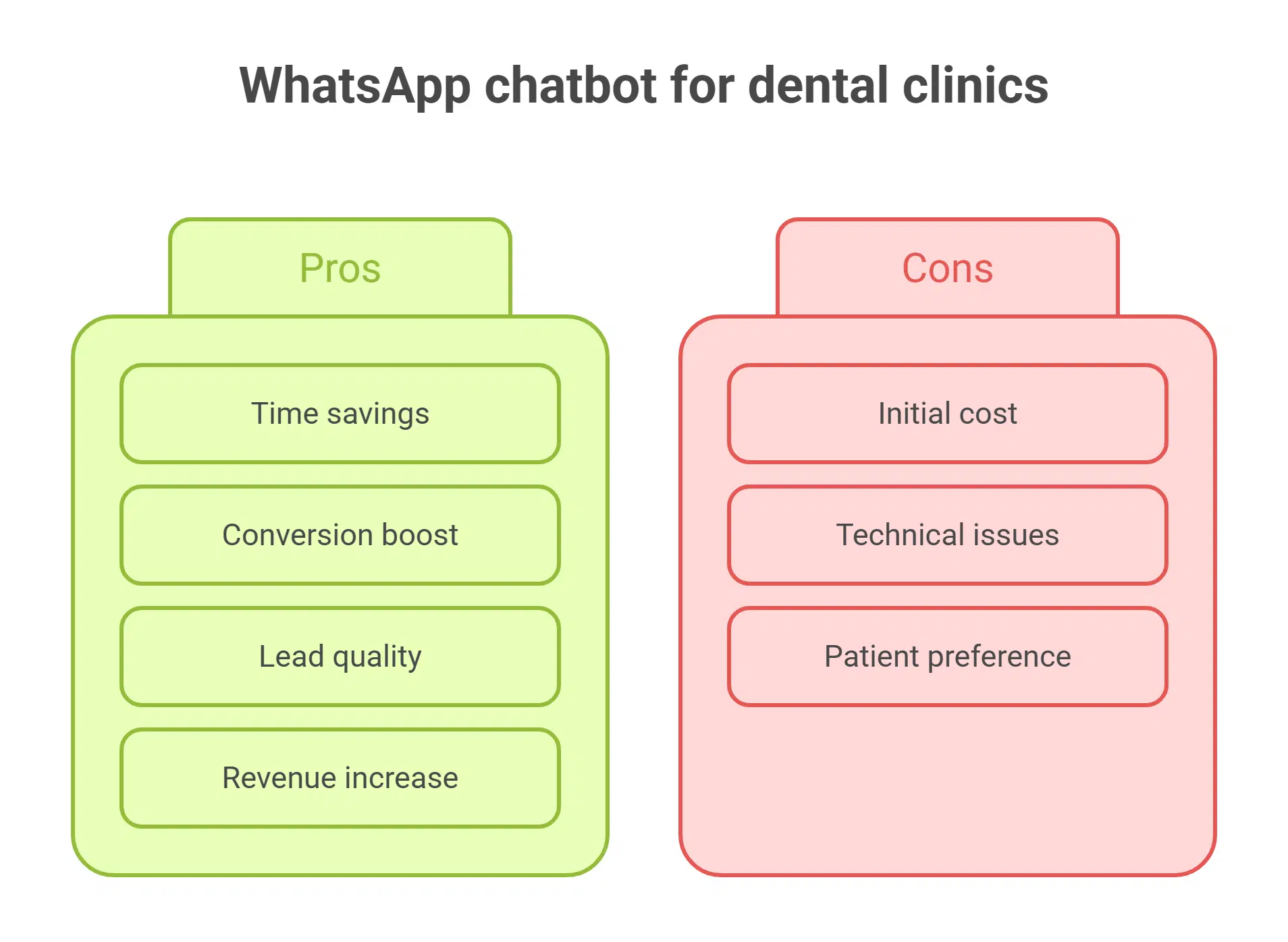 visual selection 1 1
