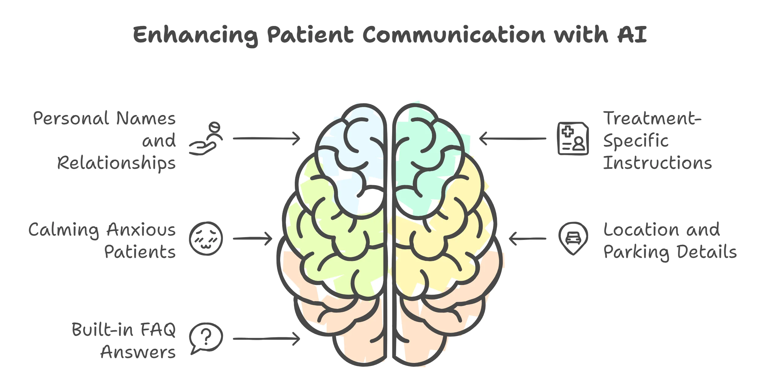 Personalized Patient Communication With AI