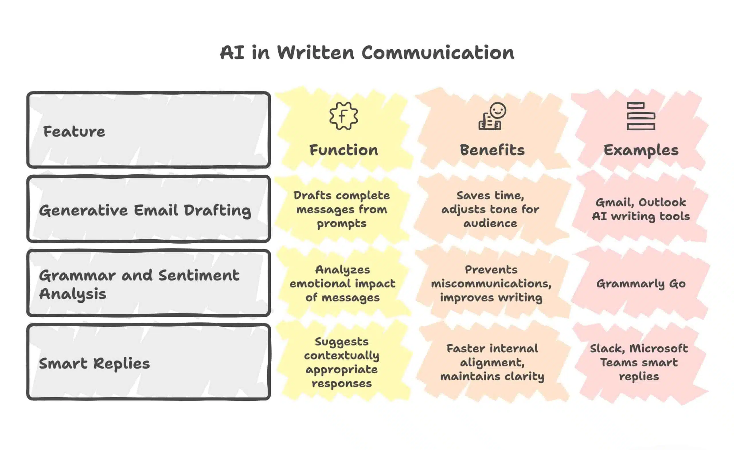 New Era of Written Communication visual selection Edited scaled