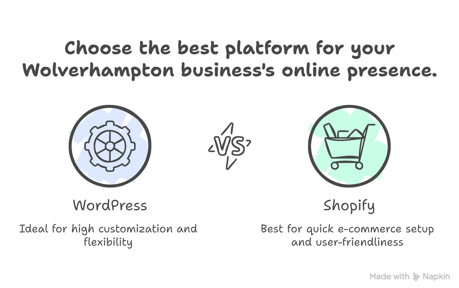 WordPress, Shopify, or Custom