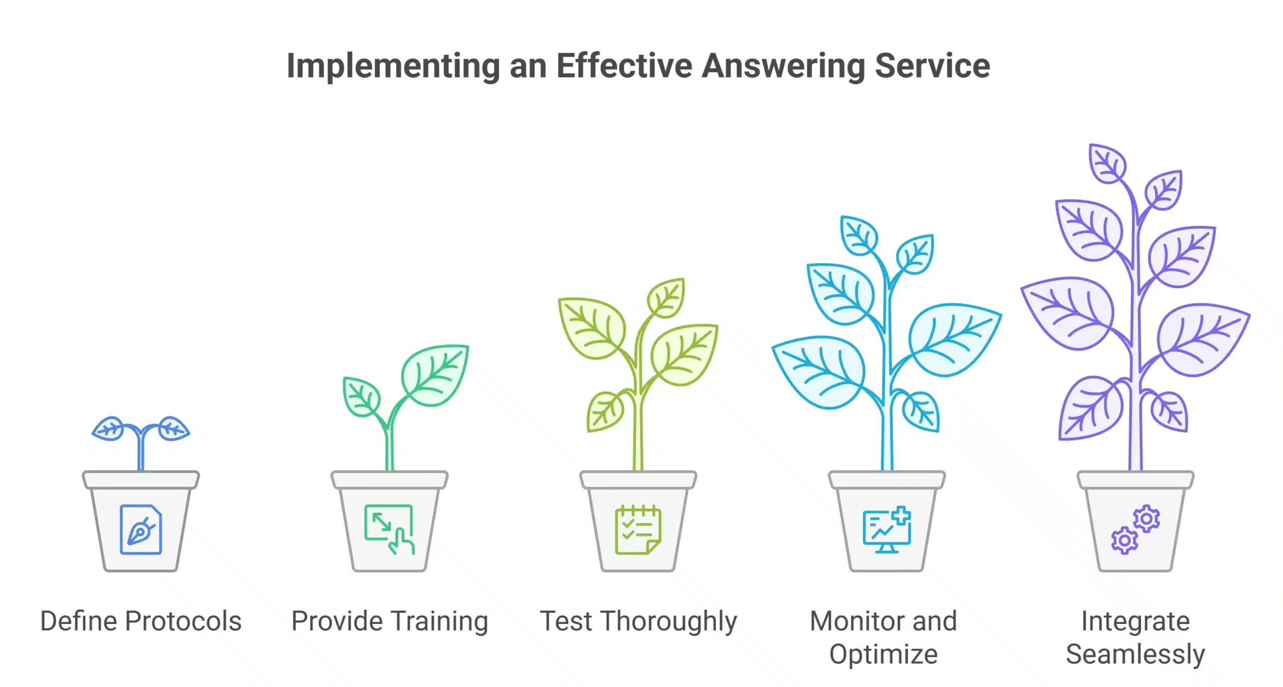 Implementation Best Practices